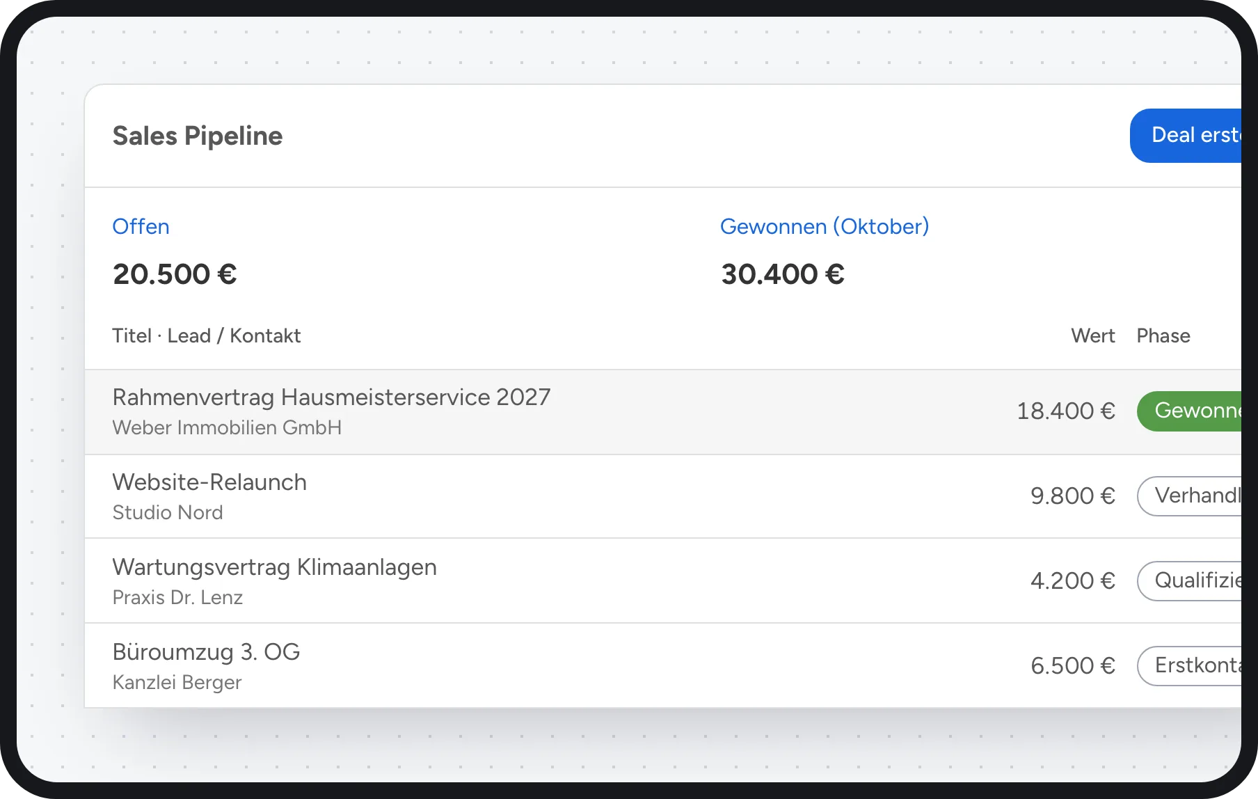 CRM für kleine Unternehmen: Sales Pipeline mit Deals, Wert und Phase