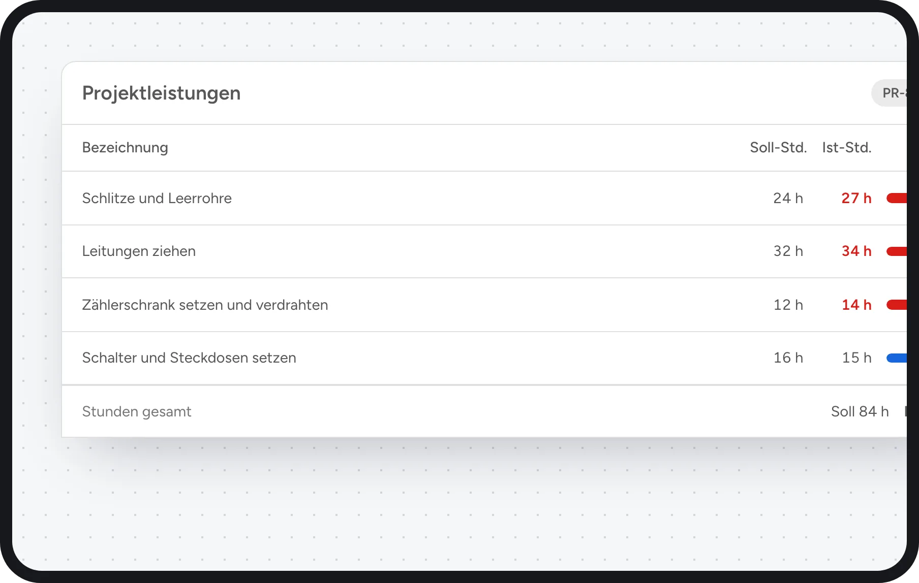 Elektriker Software: Soll- und Ist-Stunden je Leistung