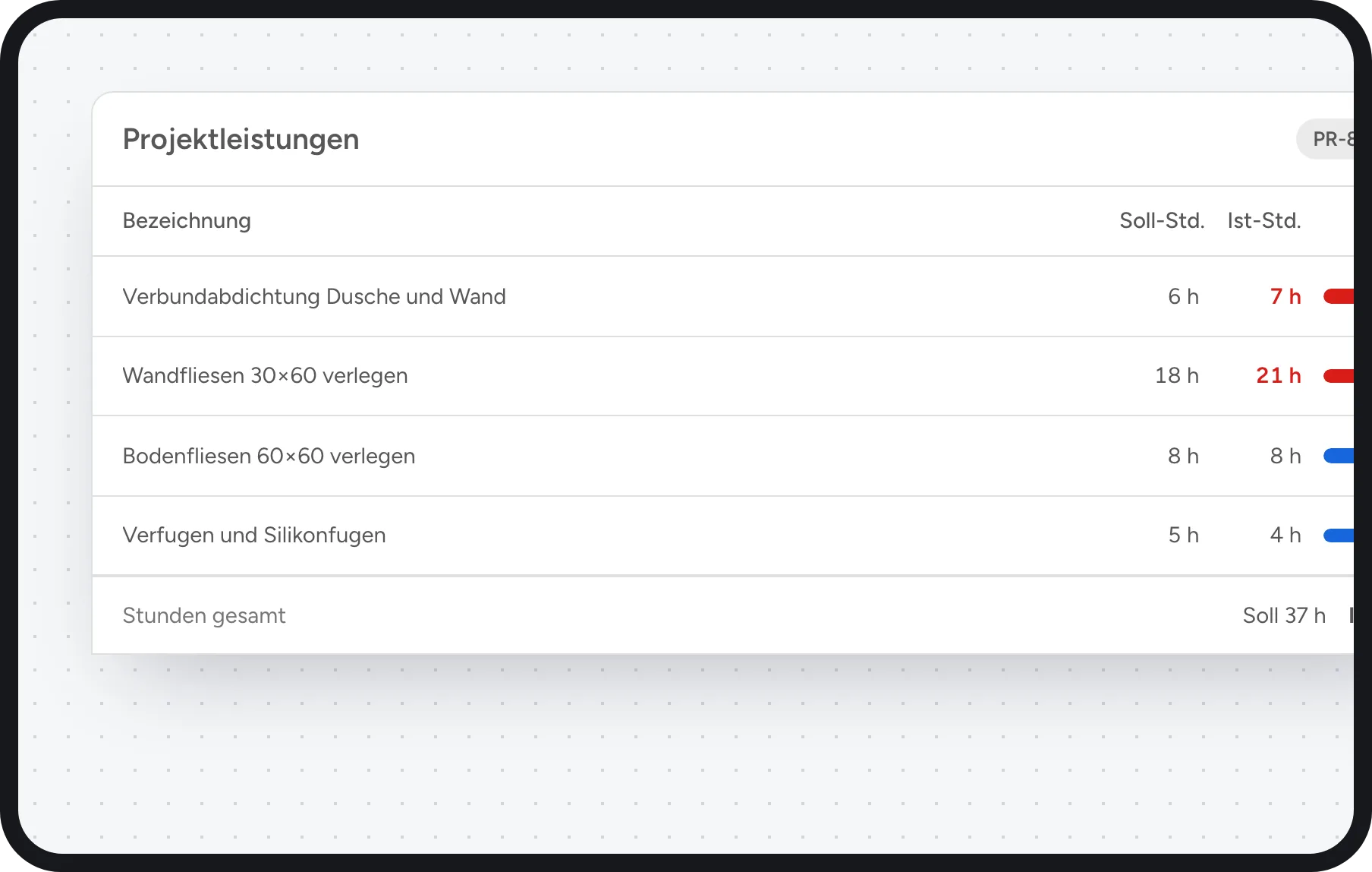 Fliesenleger Software: Soll- und Ist-Stunden je Leistung einer Badsanierung
