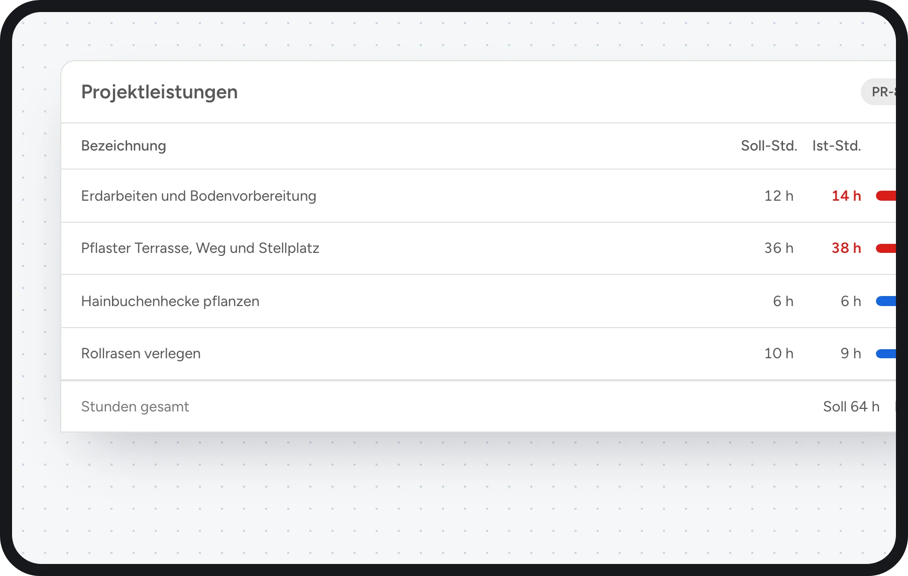 GaLaBau Software: Soll- und Ist-Stunden je Leistung einer Gartenneuanlage