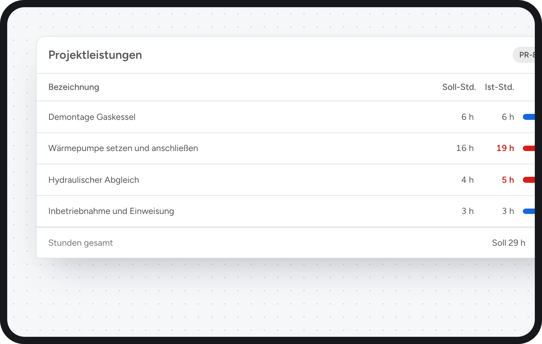 SHK Software: Soll- und Ist-Stunden je Leistung eines Heizungstauschs